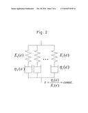 PROGRAM FOR OUTPUTTING STRESS-STRAIN EQUATION AND ITS DEVICE diagram and image