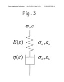 PROGRAM FOR OUTPUTTING STRESS-STRAIN EQUATION AND ITS DEVICE diagram and image