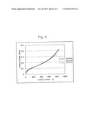 PROGRAM FOR OUTPUTTING STRESS-STRAIN EQUATION AND ITS DEVICE diagram and image