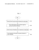 METHOD AND AN APPARATUS FOR PROCESSING A SIGNAL diagram and image