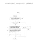 METHOD AND AN APPARATUS FOR PROCESSING A SIGNAL diagram and image