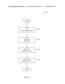 DISCRETE RESOURCE MANAGEMENT diagram and image