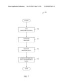 DISCRETE RESOURCE MANAGEMENT diagram and image