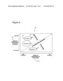 Business Lifecycle Management Methods diagram and image