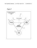 Business Lifecycle Management Methods diagram and image