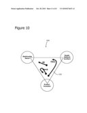 Business Lifecycle Management Methods diagram and image