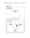 Business Lifecycle Management Methods diagram and image