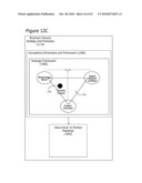 Business Lifecycle Management Methods diagram and image