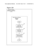 Business Lifecycle Management Methods diagram and image