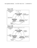 Business Lifecycle Management Methods diagram and image