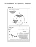 Business Lifecycle Management Methods diagram and image