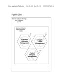 Business Lifecycle Management Methods diagram and image