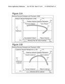 Business Lifecycle Management Methods diagram and image