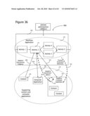 Business Lifecycle Management Methods diagram and image