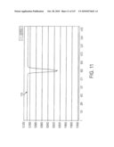 MULTIPLE RF READ ZONE SYSTEM diagram and image