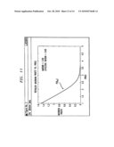 Conditional electronic coupon distribution method and system diagram and image