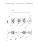 System, method and computer program product for forming two or more contracts from offers sharing a plurality of unified terms and conditions diagram and image