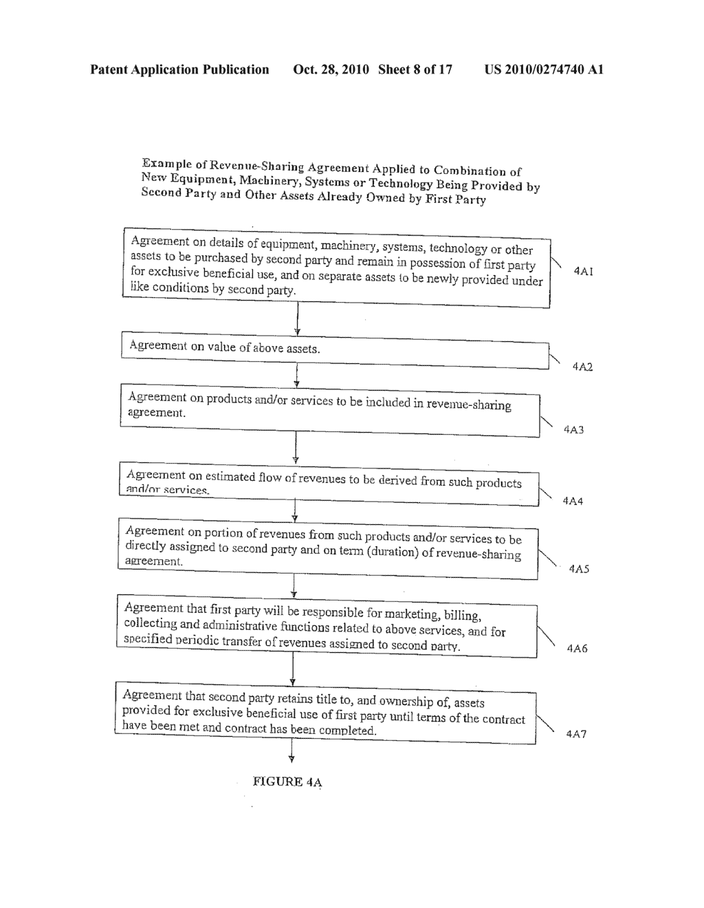 BUSINESS METHOD AND SYSTEM FOR PLANNING EXECUTING AND ADMINISTERING A PUBLIC OFFERING OF REVENUE BACKED SECURITIES - diagram, schematic, and image 09