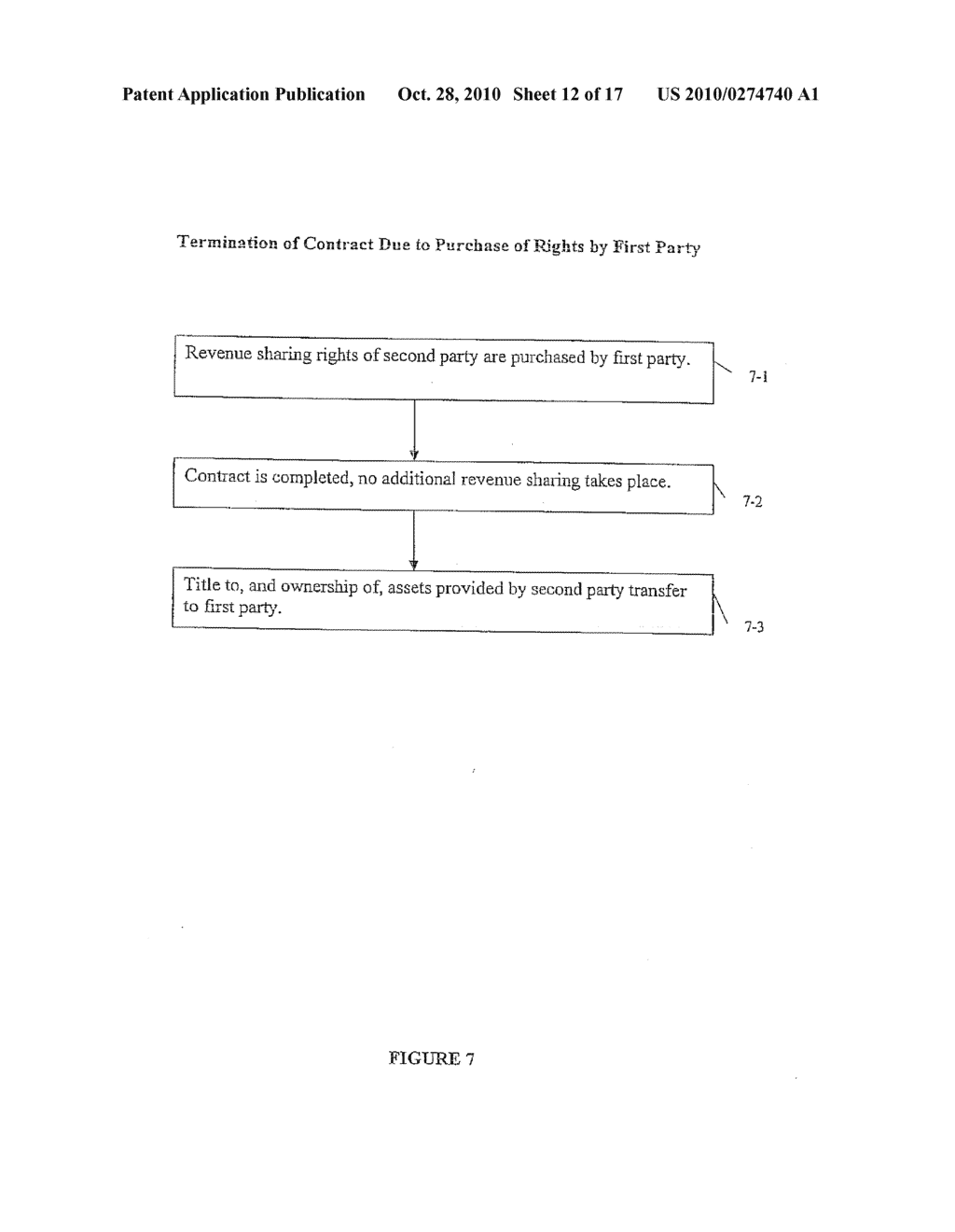 BUSINESS METHOD AND SYSTEM FOR PLANNING EXECUTING AND ADMINISTERING A PUBLIC OFFERING OF REVENUE BACKED SECURITIES - diagram, schematic, and image 13