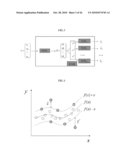 PREDICTION METHOD FOR MONITORING PERFORMANCE OF POWER PLANT INSTRUMENTS diagram and image