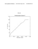 PREDICTION METHOD FOR MONITORING PERFORMANCE OF POWER PLANT INSTRUMENTS diagram and image