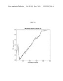 PREDICTION METHOD FOR MONITORING PERFORMANCE OF POWER PLANT INSTRUMENTS diagram and image