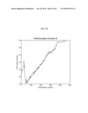 PREDICTION METHOD FOR MONITORING PERFORMANCE OF POWER PLANT INSTRUMENTS diagram and image