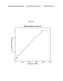 PREDICTION METHOD FOR MONITORING PERFORMANCE OF POWER PLANT INSTRUMENTS diagram and image