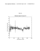 PREDICTION METHOD FOR MONITORING PERFORMANCE OF POWER PLANT INSTRUMENTS diagram and image