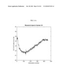 PREDICTION METHOD FOR MONITORING PERFORMANCE OF POWER PLANT INSTRUMENTS diagram and image