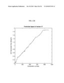 PREDICTION METHOD FOR MONITORING PERFORMANCE OF POWER PLANT INSTRUMENTS diagram and image