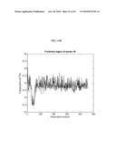 PREDICTION METHOD FOR MONITORING PERFORMANCE OF POWER PLANT INSTRUMENTS diagram and image