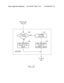 Method and System for Processing a Variable Click Domain Display diagram and image