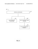 Database Analysis Using Clusters diagram and image