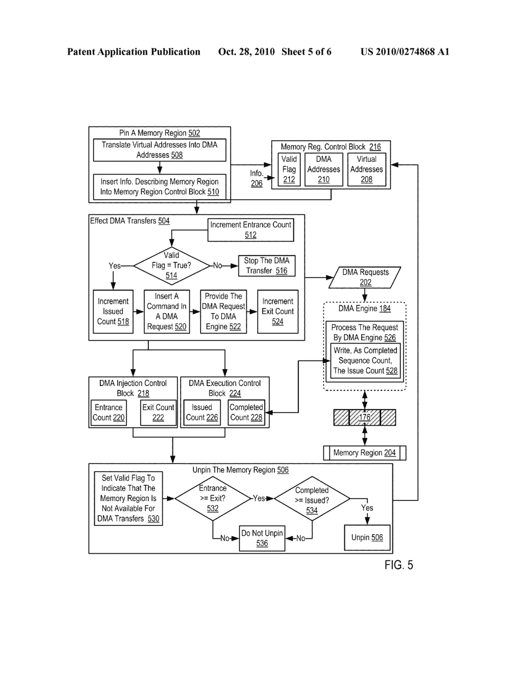 Direct Memory Access In A Hybrid Computing Environment - diagram, schematic, and image 06