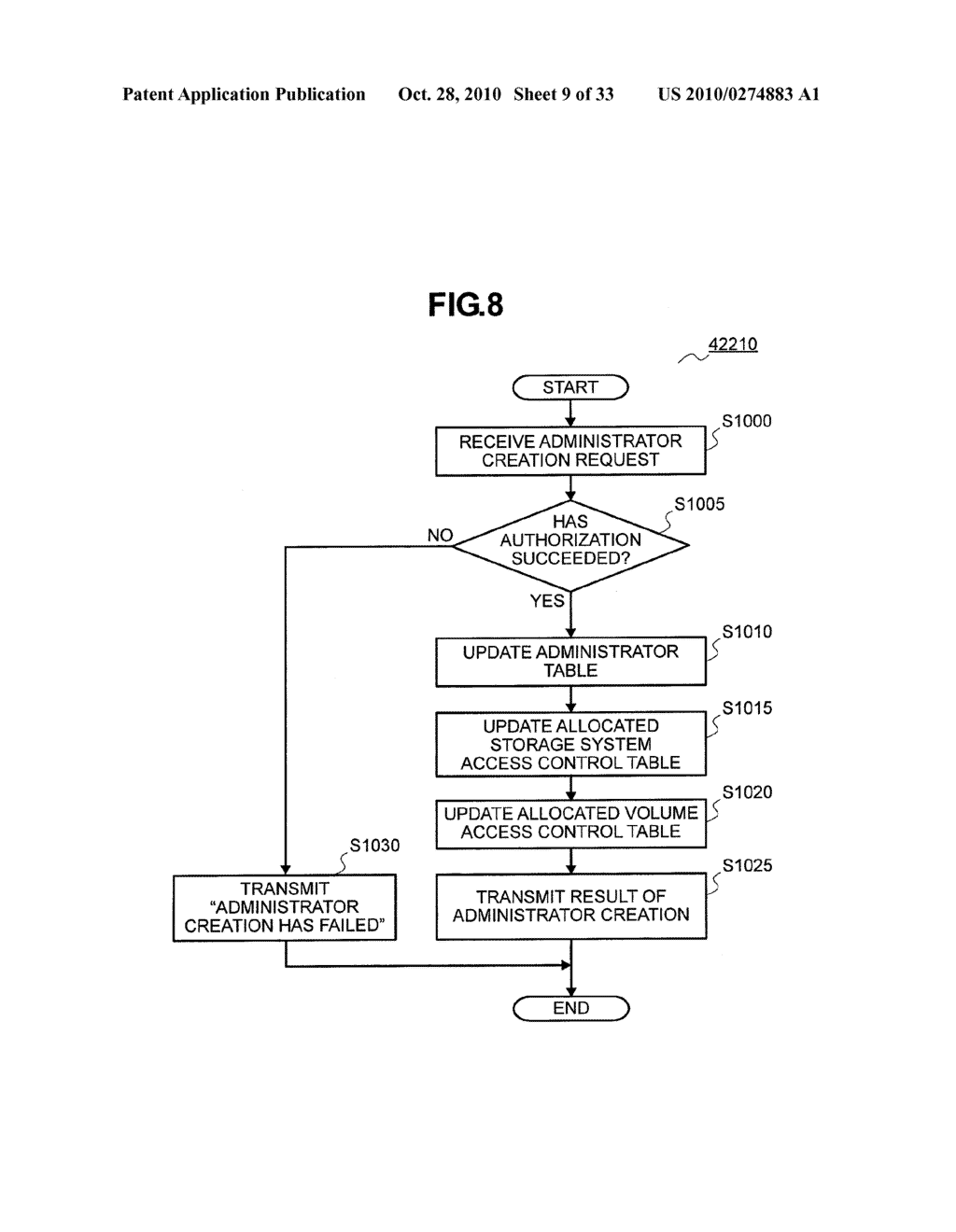 CONFIGURATION MANAGEMENT METHOD FOR COMPUTER SYSTEM INCLUDING STORAGE SYSTEMS - diagram, schematic, and image 10