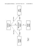 Method for Monitoring a message associated with an action generated by an element or the user of an IS, and corresponding computer software product, storage means and device diagram and image