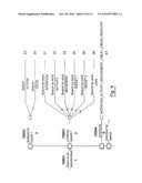 Method for Monitoring a message associated with an action generated by an element or the user of an IS, and corresponding computer software product, storage means and device diagram and image