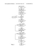 METHOD FOR GENERICALLY HANDLING CARRIER SPECIFIC PROVISIONING FOR COMPUTER CELLULAR WIRELESS CARDS diagram and image