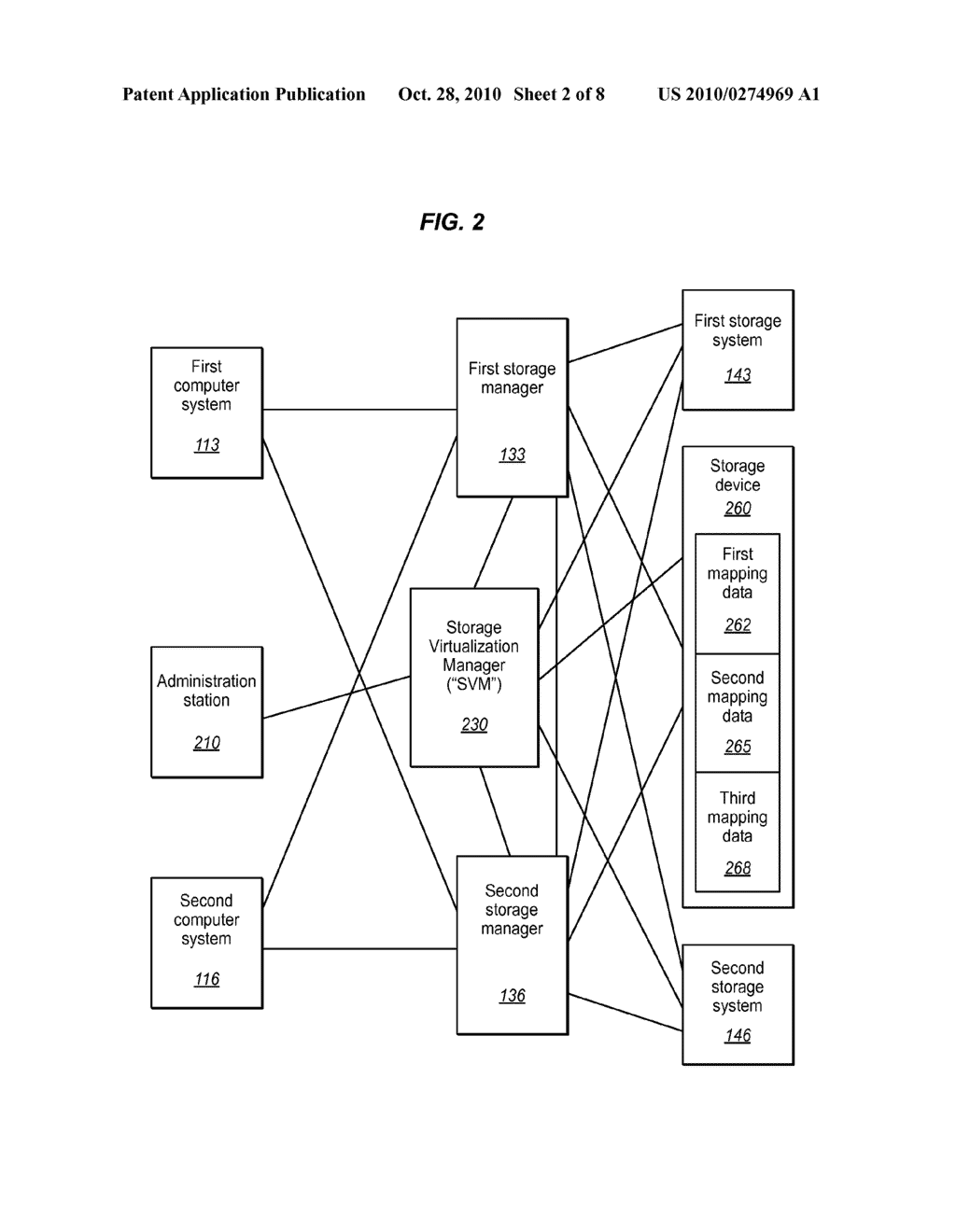 ACTIVE-ACTIVE SUPPORT OF VIRTUAL STORAGE MANAGEMENT IN A STORAGE AREA NETWORK (