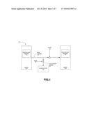 Secure Communication Using Error Correction Codes diagram and image