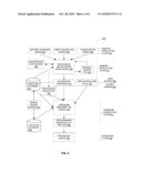 Model For a Hardware Device-Independent Method of Defining Embedded Firmware for Programmable Systems diagram and image