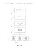 Method, Apparatus and Computer Program Product for Automatically Generating a Computer Program Using Consume, Simplify & Produce Semantics with Normalize, Transpose & Distribute Operations diagram and image