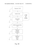 Method, Apparatus and Computer Program Product for Automatically Generating a Computer Program Using Consume, Simplify & Produce Semantics with Normalize, Transpose & Distribute Operations diagram and image