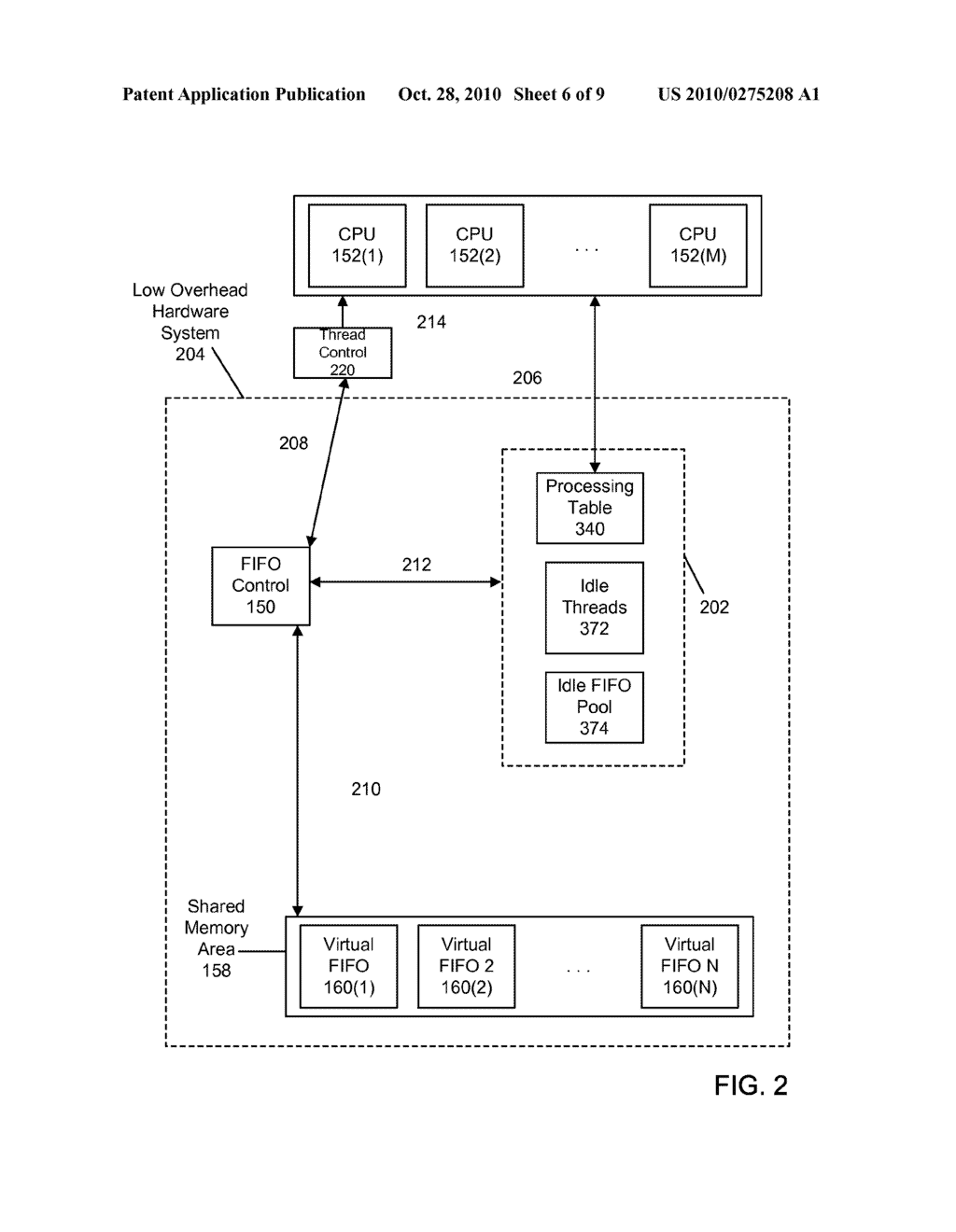 Reduction Of Memory Latencies Using Fine Grained Parallelism And Fifo Data Structures - diagram, schematic, and image 07