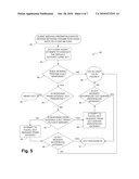 TRANSFERRING CREDENTIAL INFORMATION diagram and image