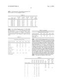 BIFUNCTIONAL ADDITIVES FOR LIQUID HYDROCARBONS OBTAINED BY GRAFTING STARTING WITH COPOLYMERS OF ETHYLENE AND/OR PROPYLENE AND VINYL ESTER diagram and image