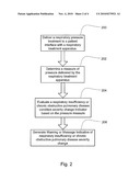 METHODS AND APPARATUS FOR DETECTING AND TREATING RESPIRATORY INSUFFICIENCY diagram and image