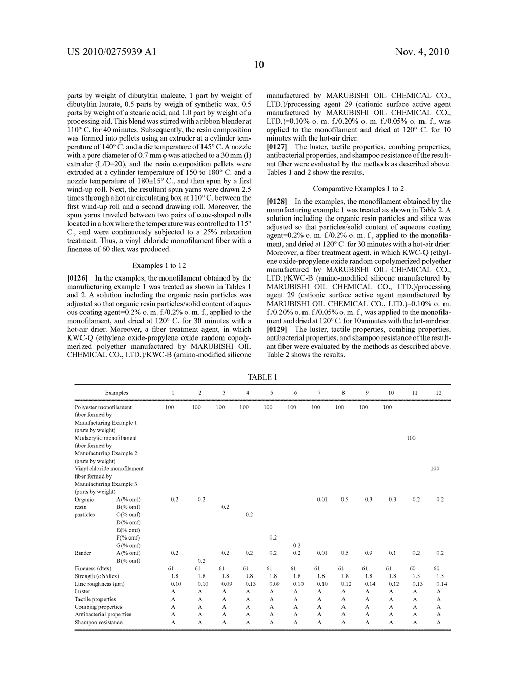 ANTIBACTERIAL ARTIFICIAL HAIR AND ANTIBACTERIAL COATING AGENT FOR ARTIFICIAL HAIR - diagram, schematic, and image 11