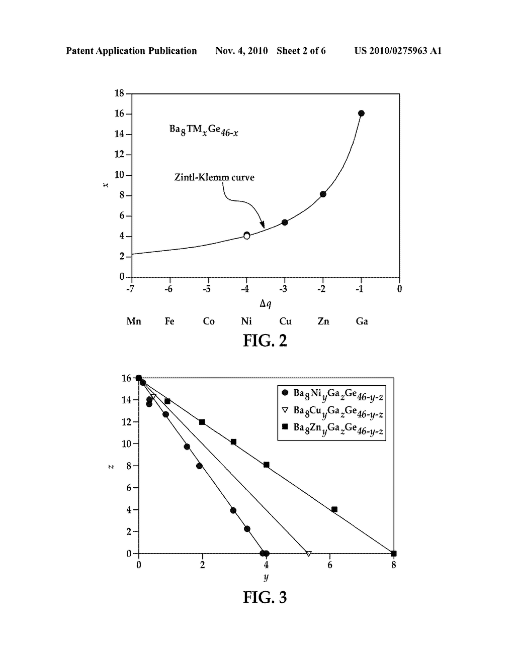 THERMOELECTRIC MATERIAL INCLUDING A MULTIPLE TRANSITION METAL-DOPED TYPE I CLATHRATE CRYSTAL STRUCTURE - diagram, schematic, and image 03